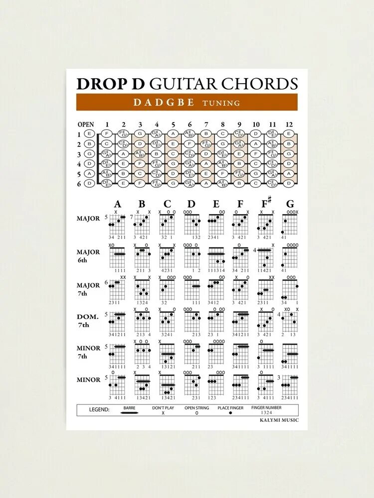 Drop b tuning. Drop b tuning
