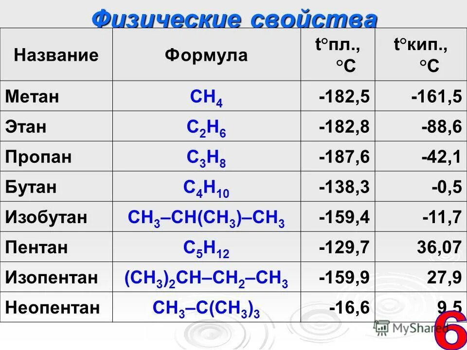 Формулы газов в химии. Название газов в химии формулы. ГАЗЫ формулы. Таблица газов в химии.