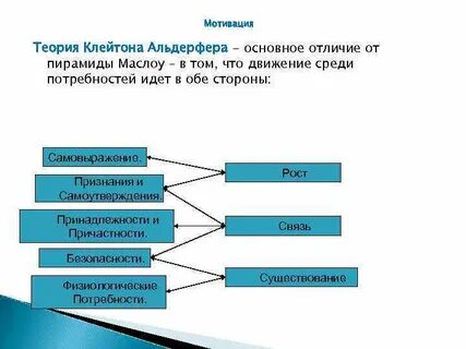 Мотивация альдерфера