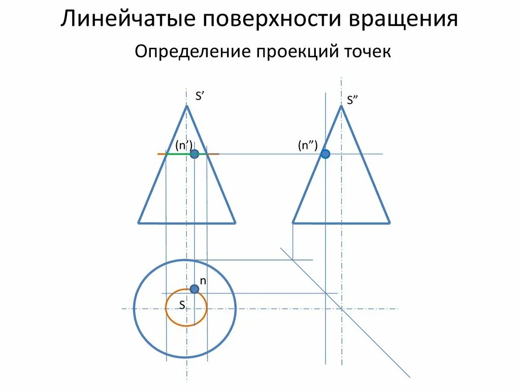 Проекции поверхностей вращения. Проекции точек на поверхности. Проекции точек на поверхности вращения. Построение недостающей проекции точки на поверхности. Определение точек на поверхности