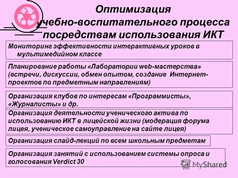 Оптимизация учебно-воспитательного процесса. Оптимизация методической работы. Оптимизация методической работы. Лидерские качества обучающегося. Оптимизация методической работы.