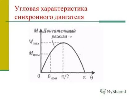 Данные синхронных двигателей