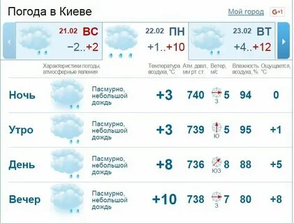 Точная погода в ноябре