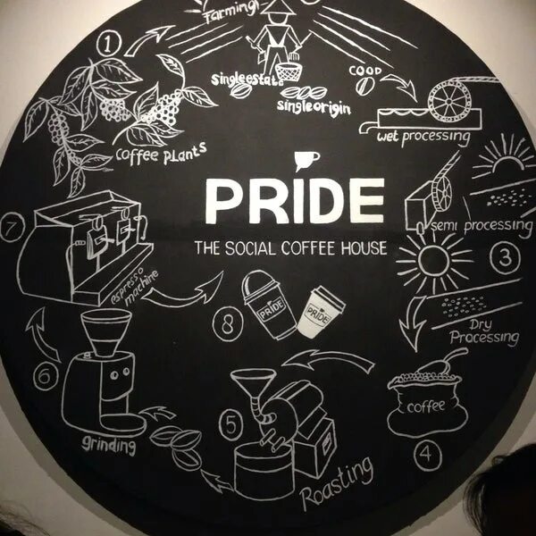 Pride mart, санкт-петербург. Coffee pride. Прайд меню. Coffee pride. Кофе в питере картинки.