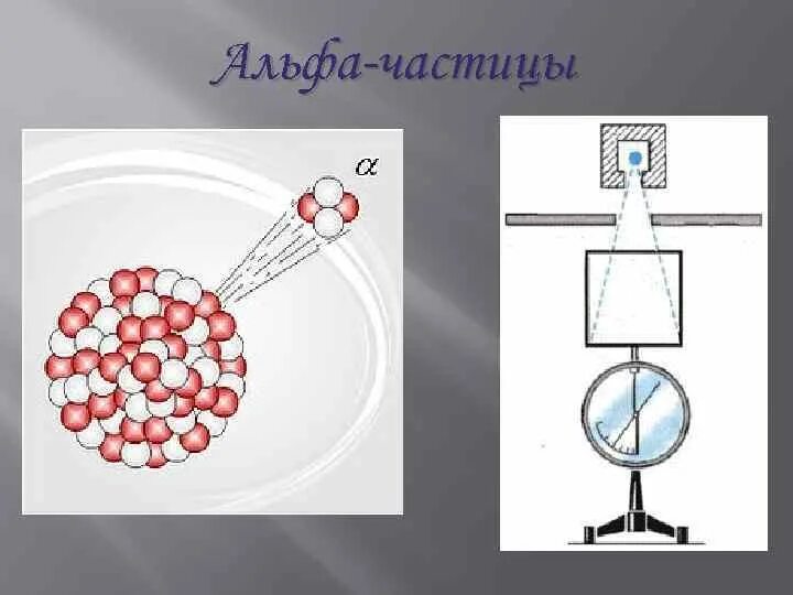 Водород альфа частица. Альфа частица. Альфа частица в магнитном поле. Альфа частица физика. Движение Альфа частиц.