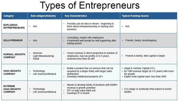 Daughter s growth test. External growth of Companies. The most popular Entrepreneurship Types in Uzbekistan and their statistics.