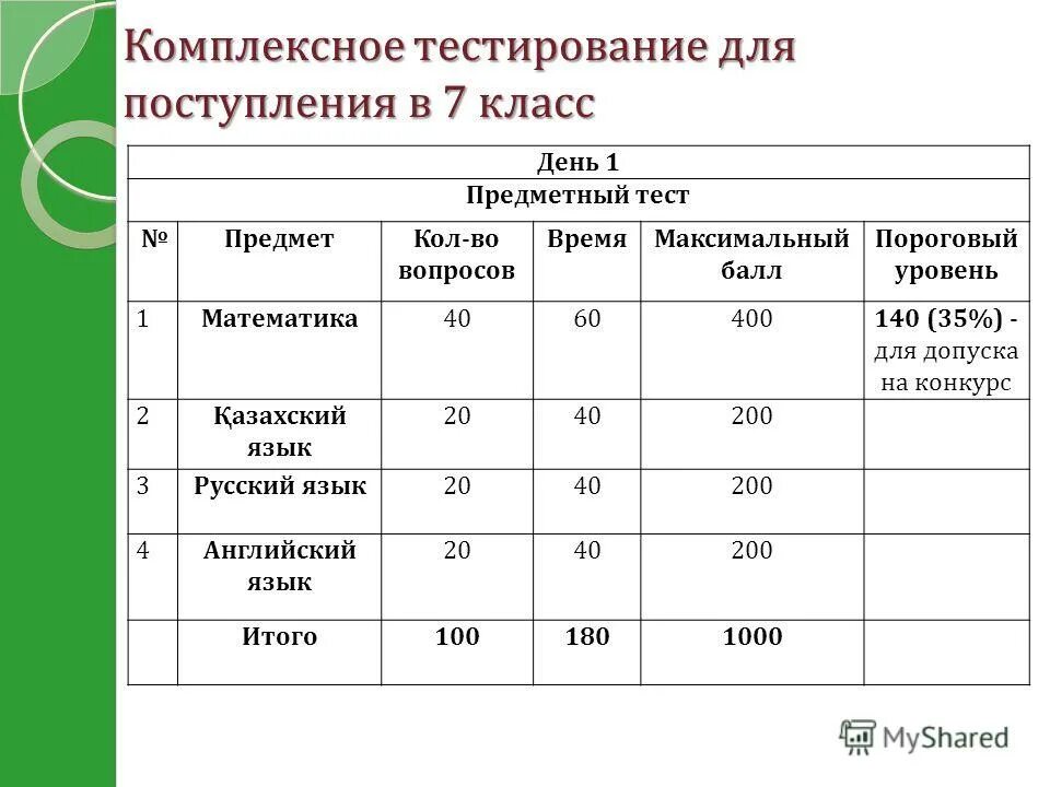 Гранты первых результаты