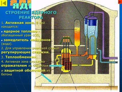 Зачем нужен ядерный реактор