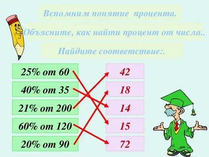 Найдите 25 от 15
