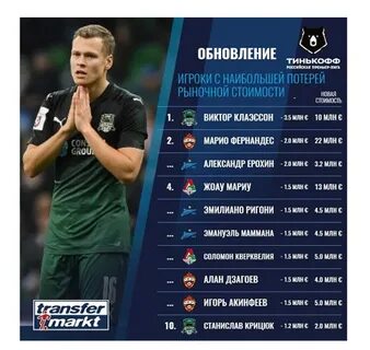 Сколько стоят футболисты