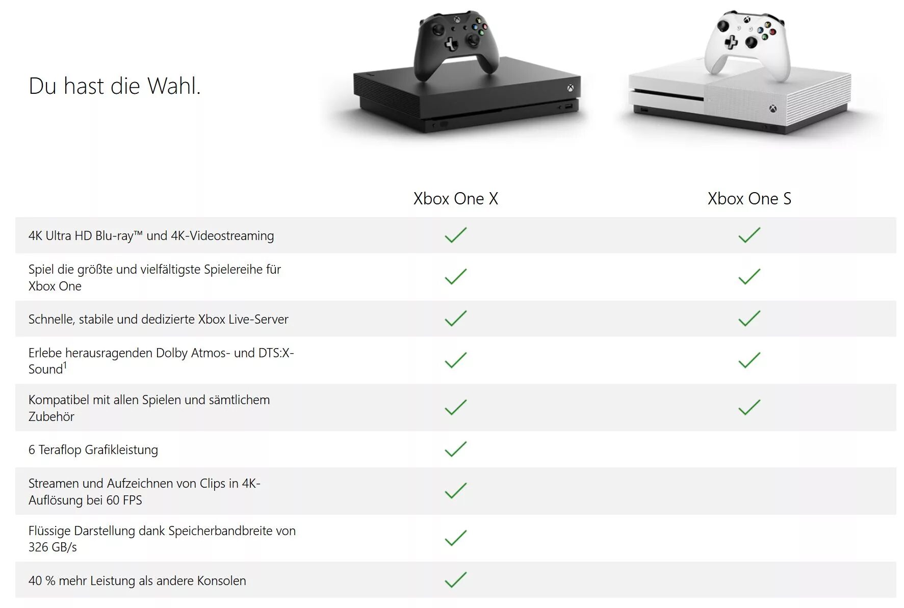 Чем отличается s. Xbox one s vs Xbox one x. Отличие Xbox one s от Xbox Series s. Различия Xbox one и Xbox one s. Как отличить Xbox one x от Xbox one s.