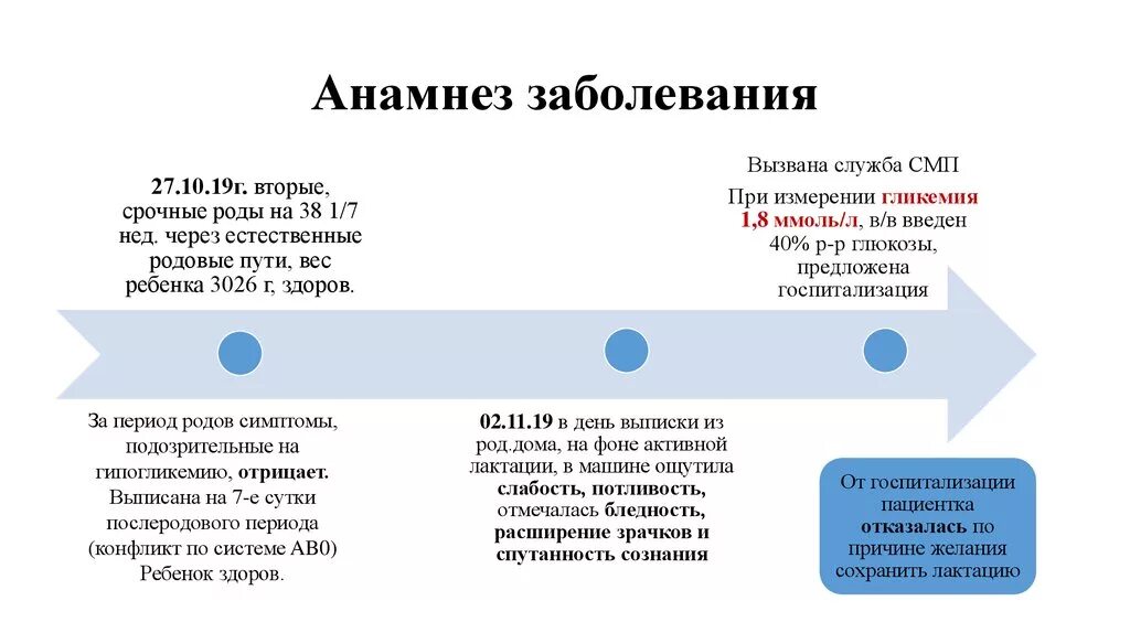 Роды скорая медицинская помощь. Срочные роды. Роды срочные и плановые.