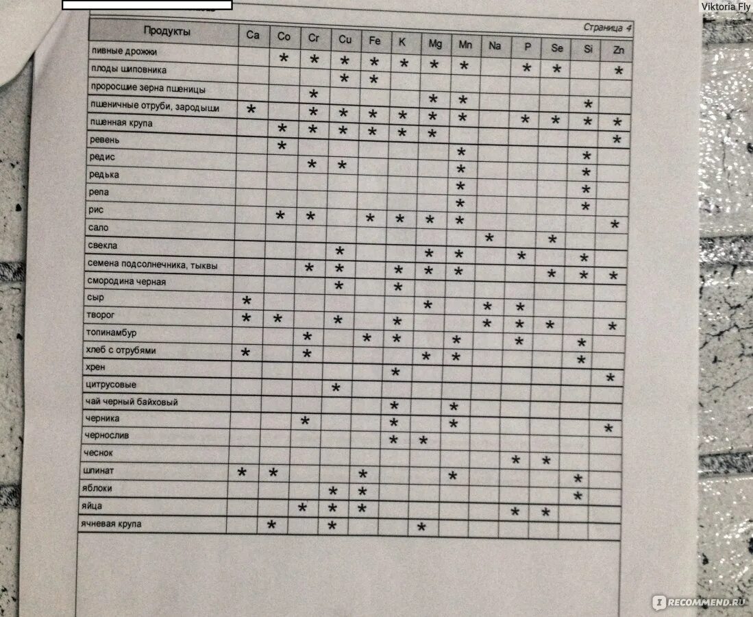 Анализ на микроэлементы. Макро и микроэлементы содержание. Микроэлементный анализ волос. Скрининг микроэлементов. Скрининг микроэлементов.