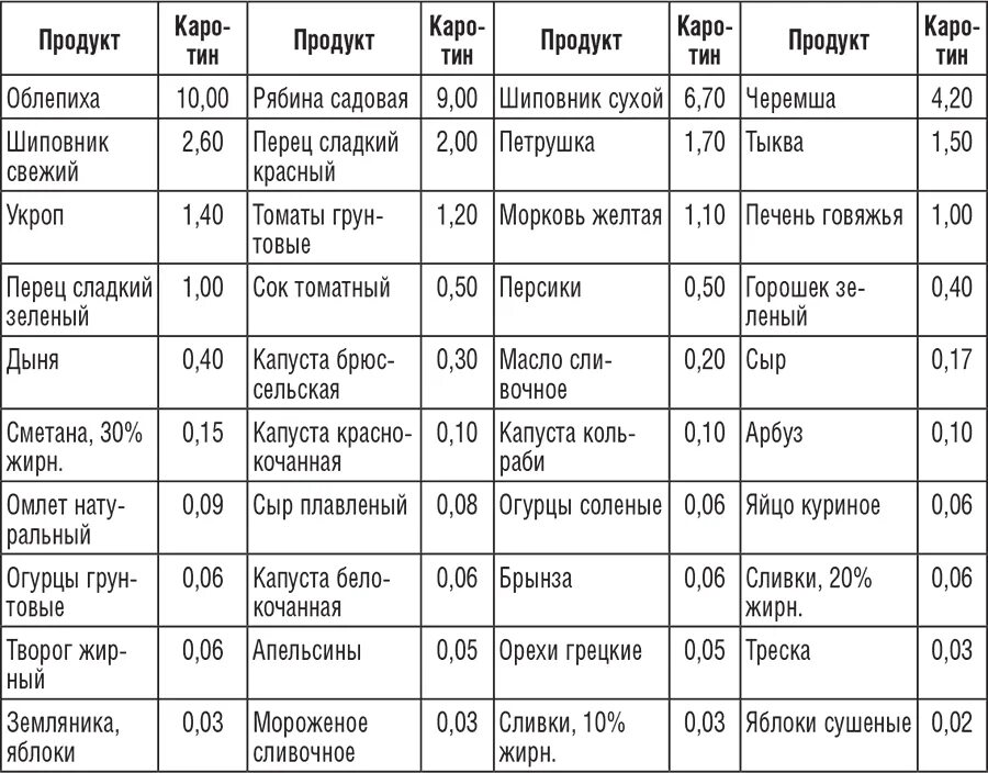 Пониженное содержание калия в крови латынь. Продукты богатые калием таблица. Продукты с высоким содержанием калия таблица. Продукты богатые калием список продуктов таблица. Содержание калия в продуктах питания таблица.