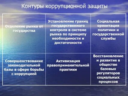 Социальная политика ориентирована