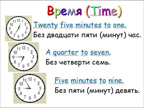 Сколько времени в 9 25. Без четверти час на английском. Сколько будет без двадцати час. Без пяти это сколько времени. Четверть часа на часах.