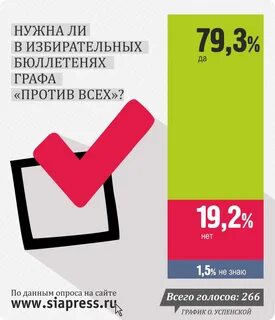 Бюллетень против