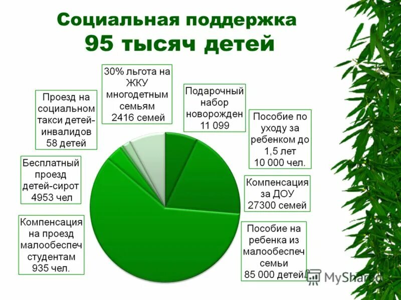 доклад о положении детей и семей