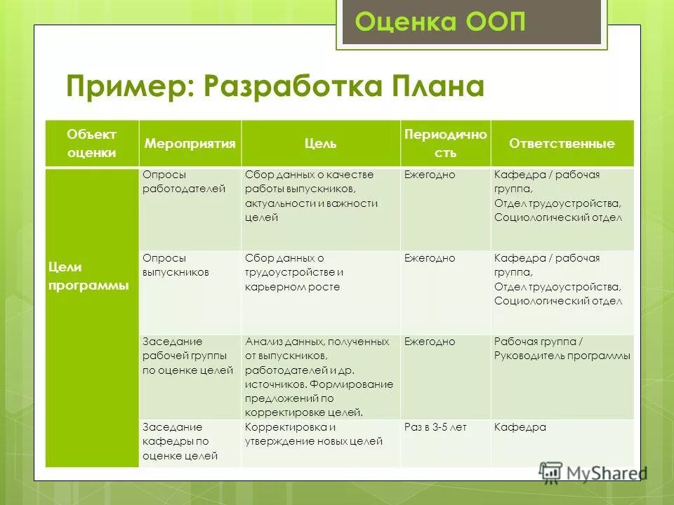 пример оценка качества