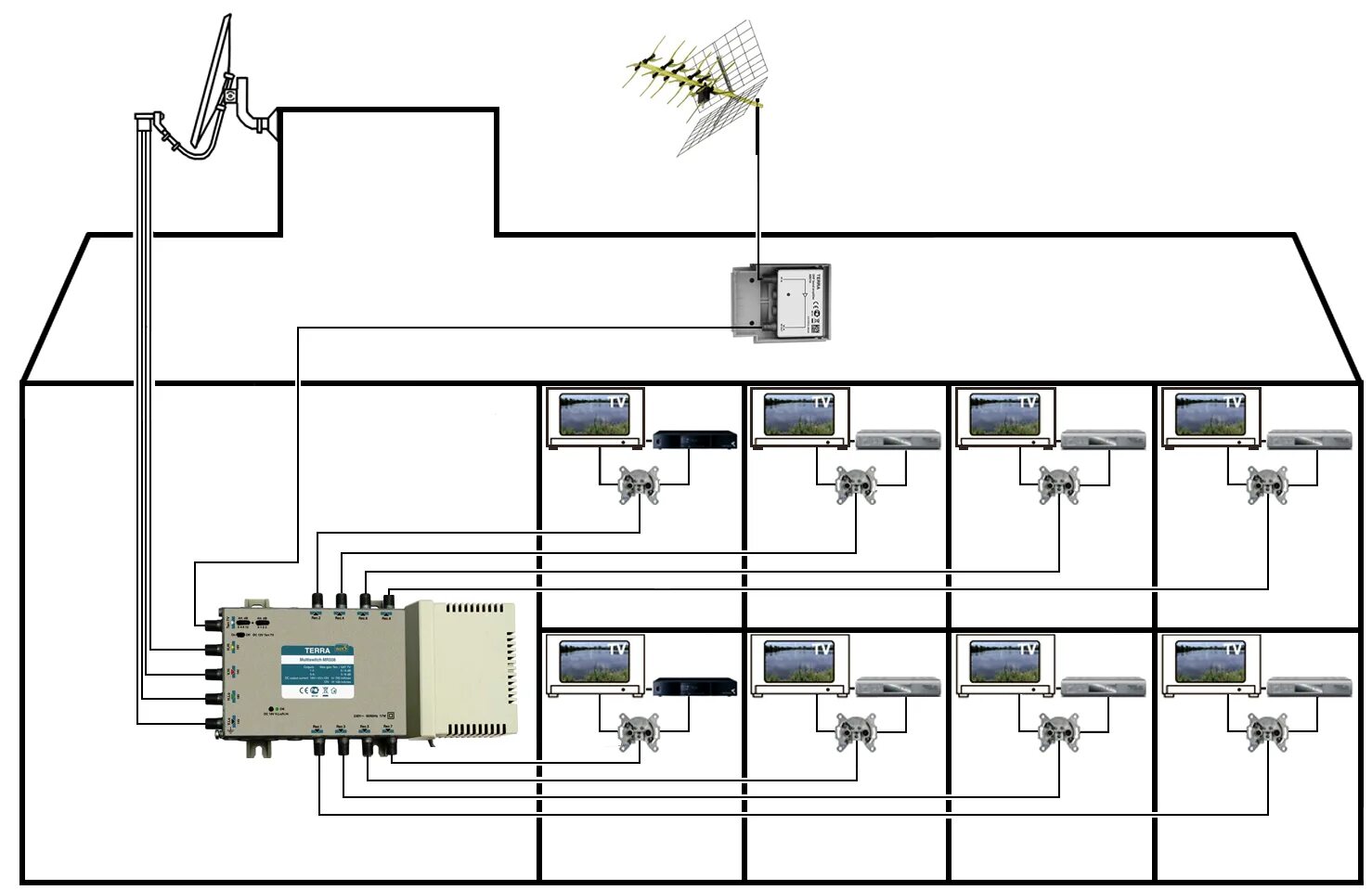 Кабельные каналы подключить. Схема разводки антенного кабеля. Схема подключения ТВ антенны в частном доме. Terra Multiswitch Mr 508 схема подключения. Кабельное ТВ схема подключения.
