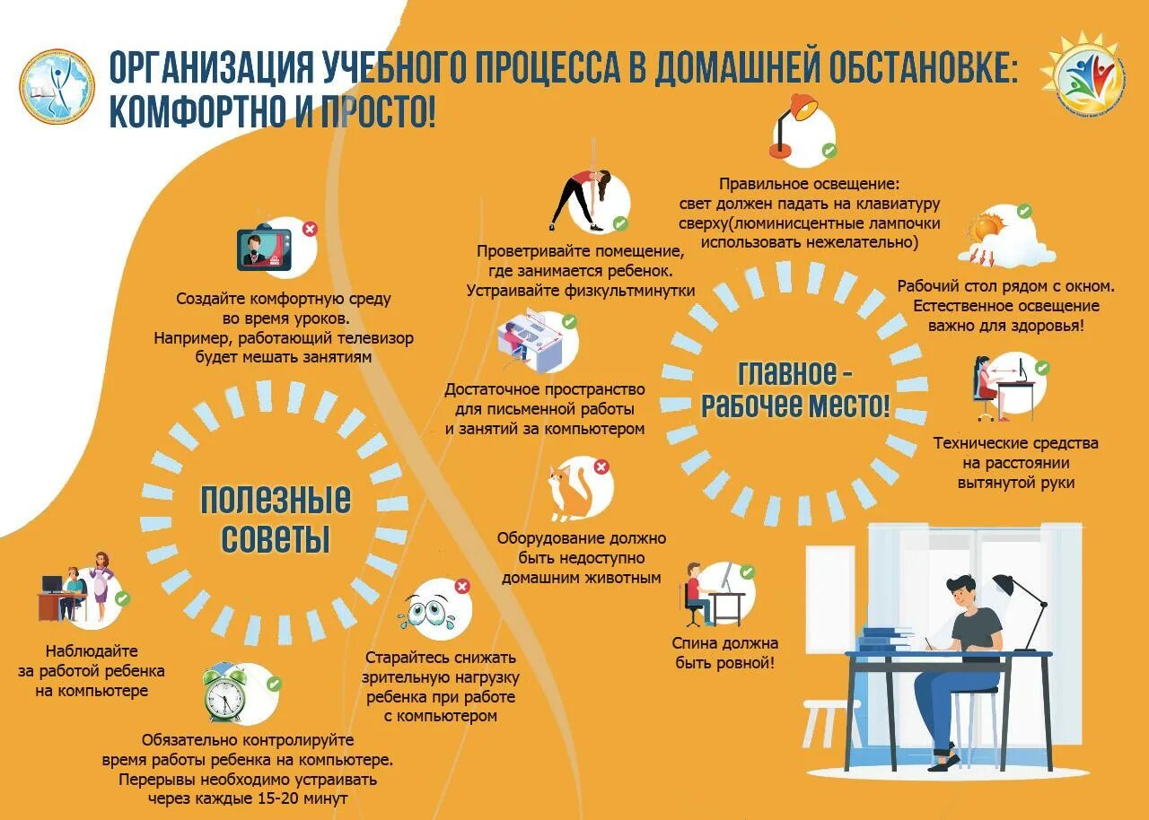 В учебном процессе можно использовать. Организация учебного процесса в домашней обстановке. Организация учебного процесса. Организовать учебный процесс это. Организация учебного процесса в домашней обстановке картинки.