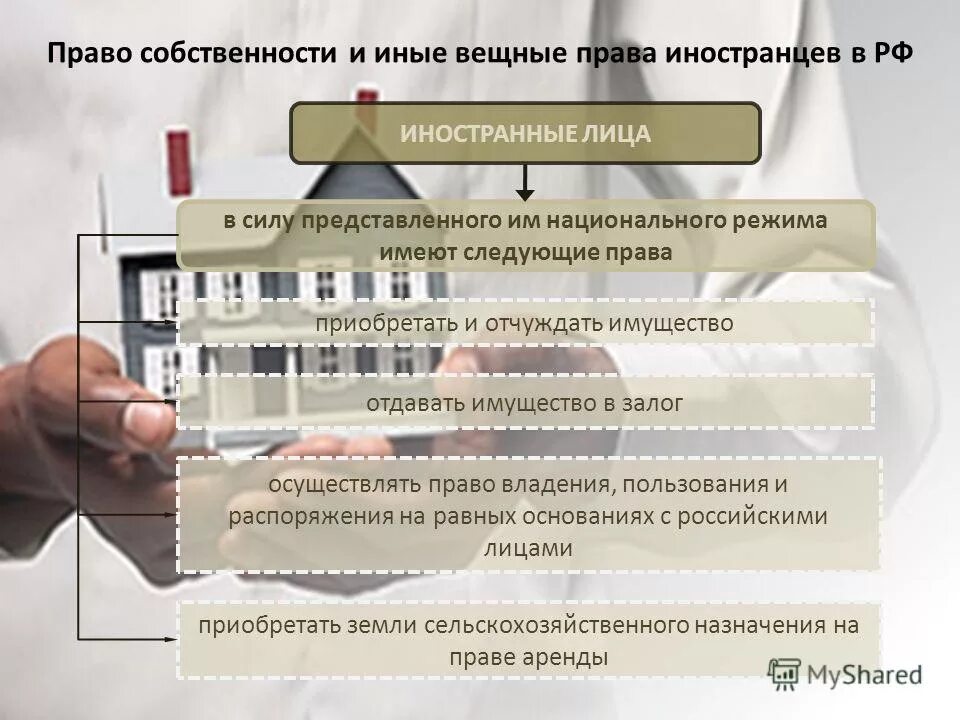 право собственности является вещным правом