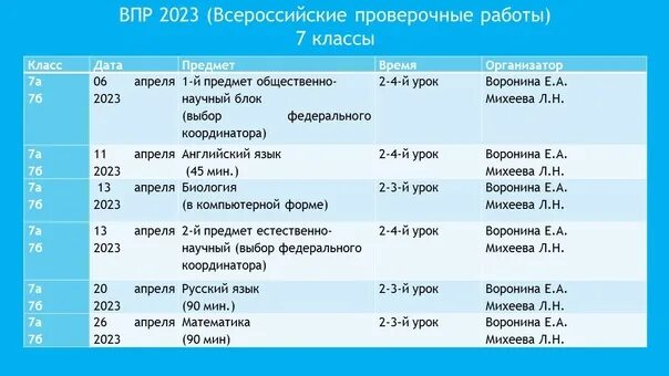 Карта впр 2023