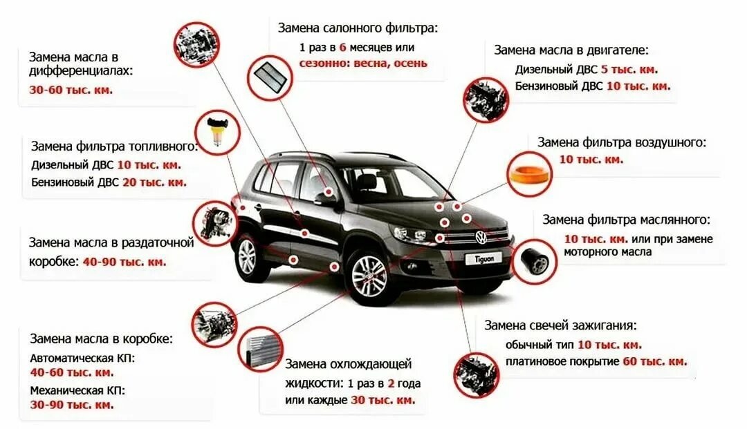 Что меняется при замене