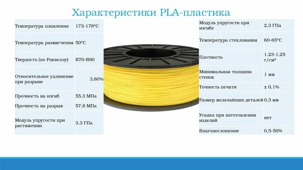 Плотность PLA пластика кг/м3. Пластик PLA для 3d принтера характеристики. Свойства пластика пла. Характеристики пла пластика. Температура для petg