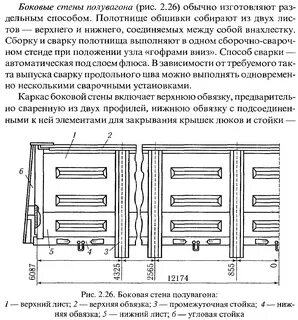Боковых стен
