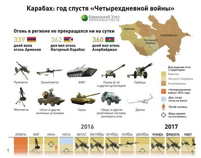 Ттх карабах