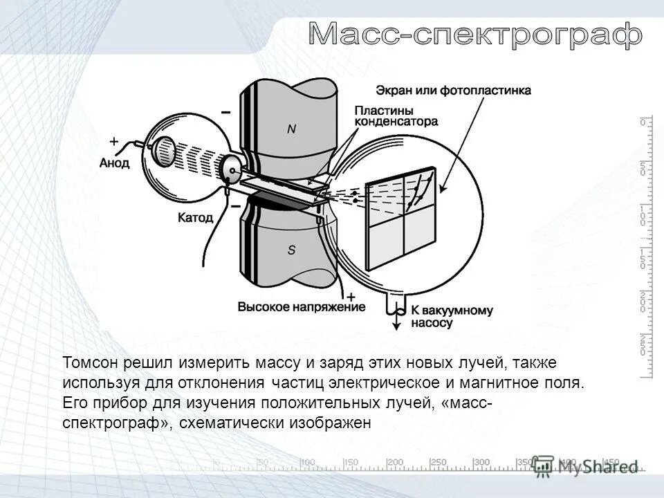 Принципиальная схема масс-спектрографа. Масс-спектрограф схема. Масс спектрограф сила лоренца. Масс-спектрограф схема. Масс спектрограф сила лоренца.