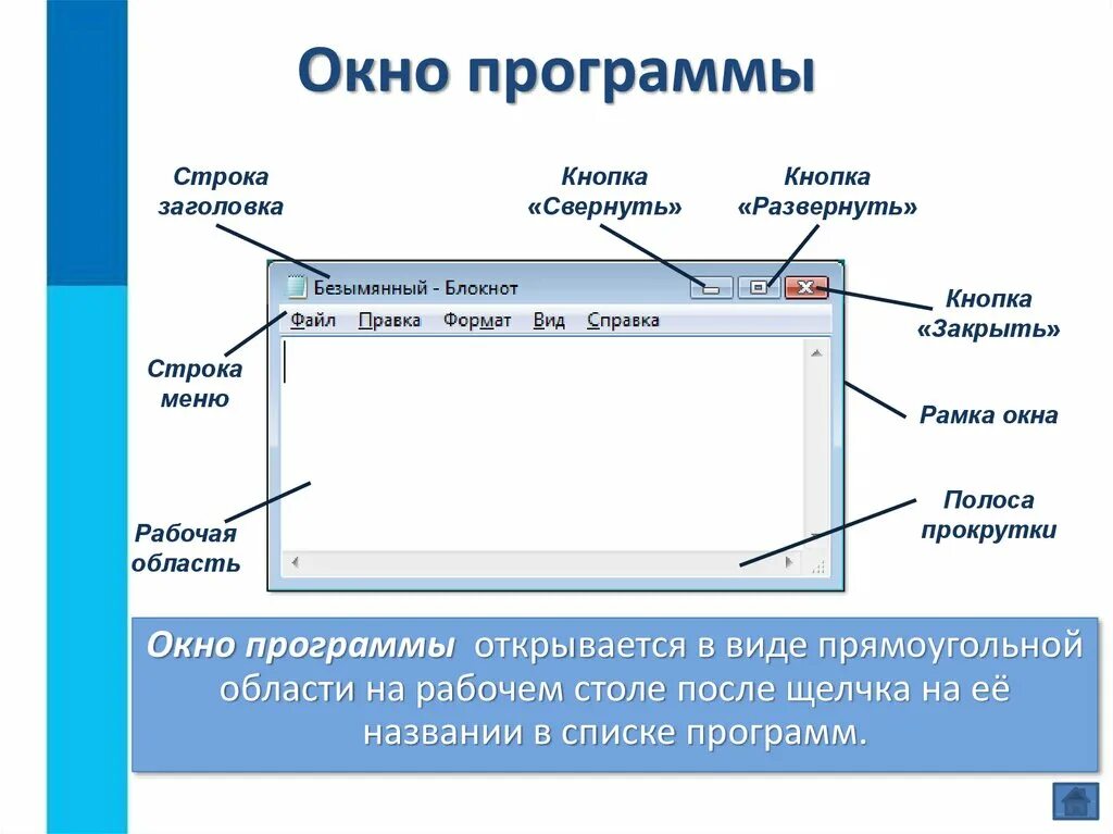 Элементы окон приложений. Окно программы. Элементы окна программы. Основные элементы окна программы. Окно приложения.