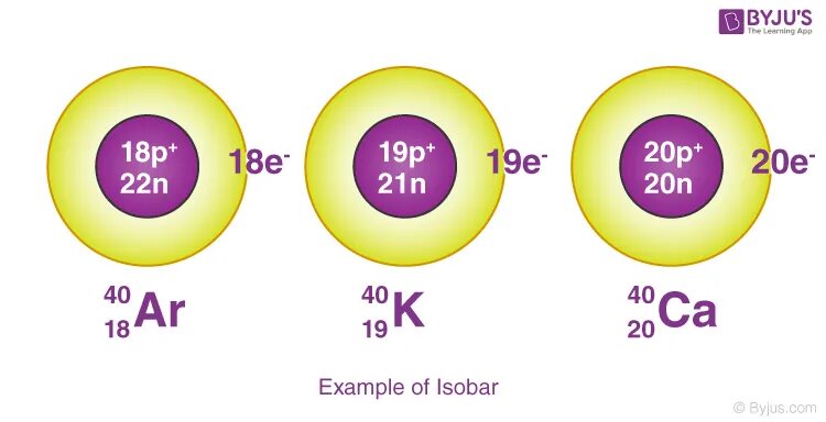 Atom Izobar. Izotonlar. Изотоп ²⁴⁴pu. Isobares isotops. Изотоп 230