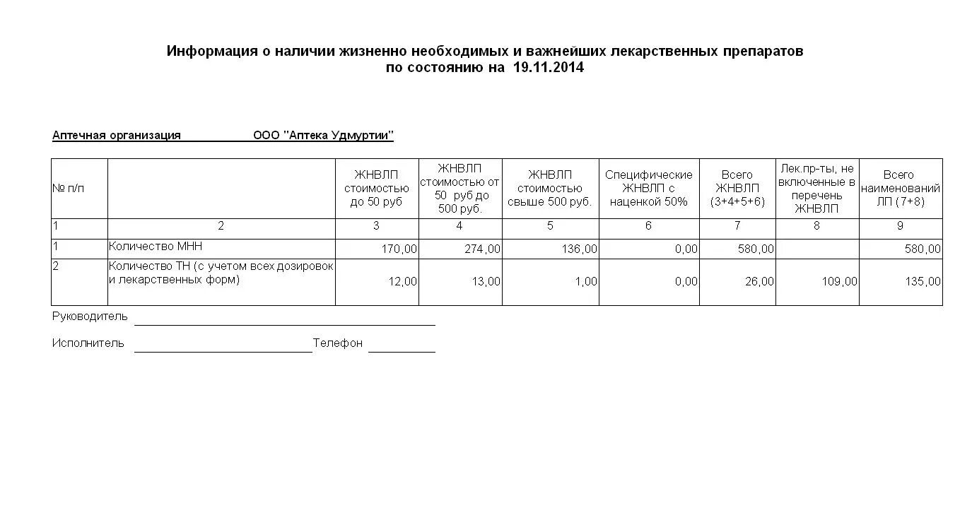 Отчет аптечной организации