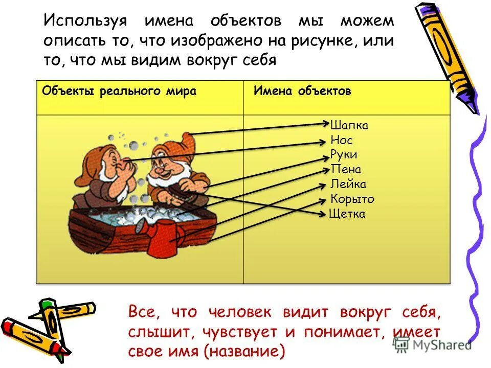 Отметьте общие имена объектов