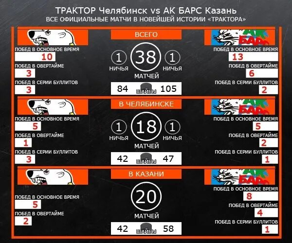 Хоккей трактор расписание матчей. Трактор Челябинск расписание. Афиша игр трактора Челябинск. Хоккей трактор Челябинск расписание. Трактор Челябинск расписание матчей.