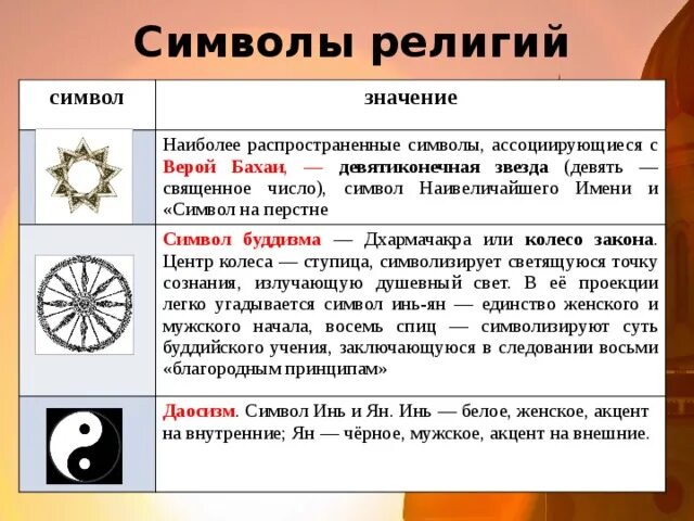 Символы различных религий. Религиозные символы и их значение. Буддизм символы религии. Символы древних религий.