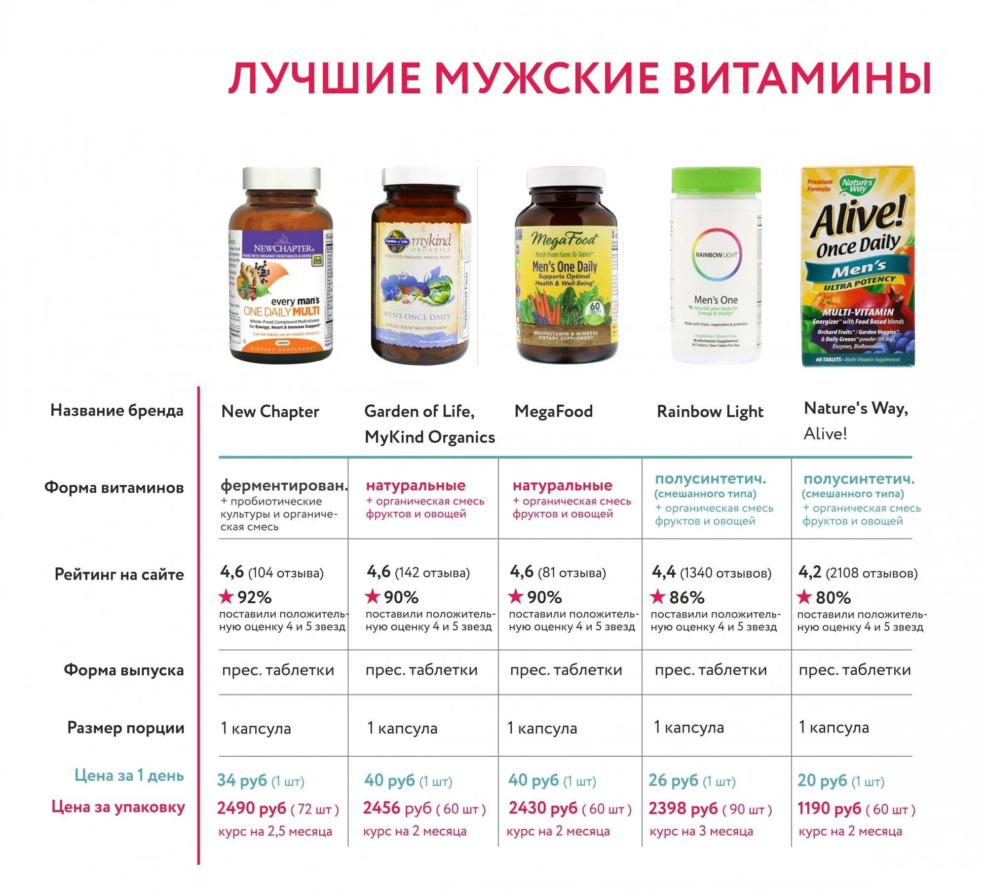 Какую дозу для ребенка. Какую дозу для ребенка