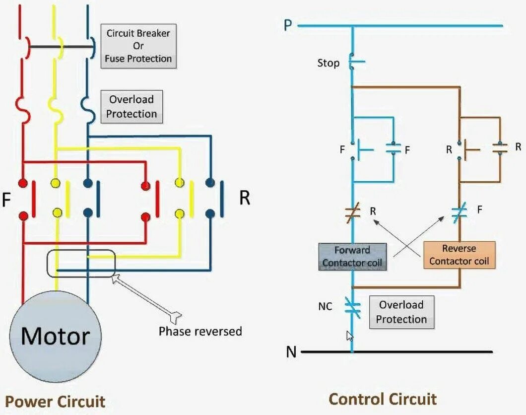 Control circuits перевод