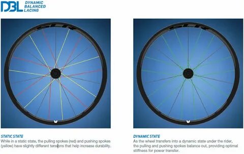 Building wheel for multidict pyproject toml