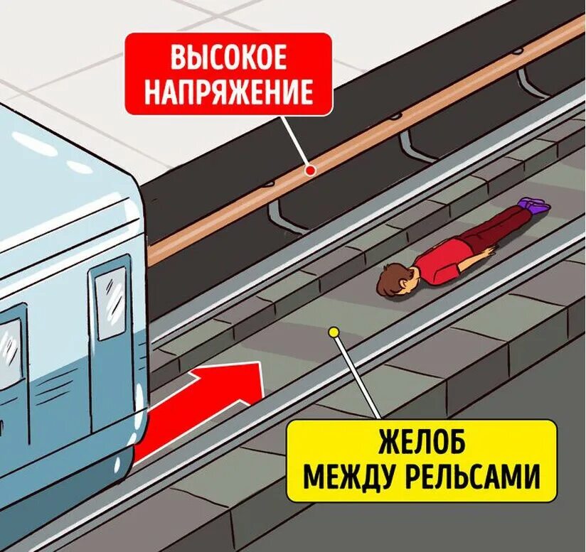 Что нужно делать в метро. Если упал на рельсы в метро. желоб между рельсами в метро. желоб безопасности между рельсами.