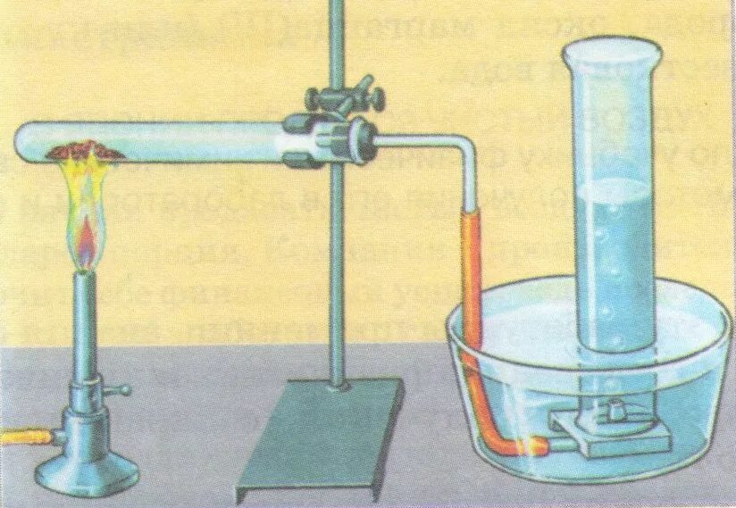 Прибор выделяющий кислород из воды. Тепловой эффект воды. Прибор для извлечения кислорода из воды. Получение кислорода электролизом воды. Извлечение кислорода из воды