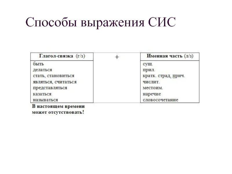 Презентация способы выражения сказуемого 8 класс. Способы выражения именной части сис. способ выражения рекламы это. способы выражения приложений 8 класс.