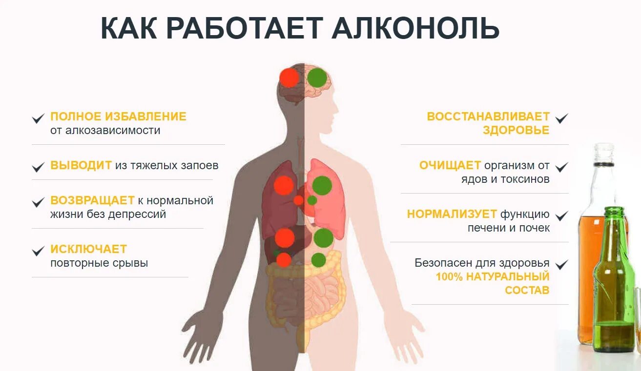 Как вывести интоксикацию из организма. Токсины из организма. вещества выводящие токсины из организма. препараты для восстановления организма после запоя. вывод токсинов из организма.