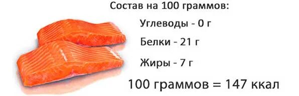 Сколько мяса в рыбе. Рыба красная форель 100 грамм. Семга БЖУ на 100 грамм. Лосось БЖУ на 100 грамм. Пищевая ценность рыбы в 100 граммах.