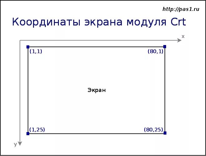 Определить координаты экрана. Координаты монитора. Координаты на экране монитора. Координаты центра монитора. Координаты экрана компьютера.