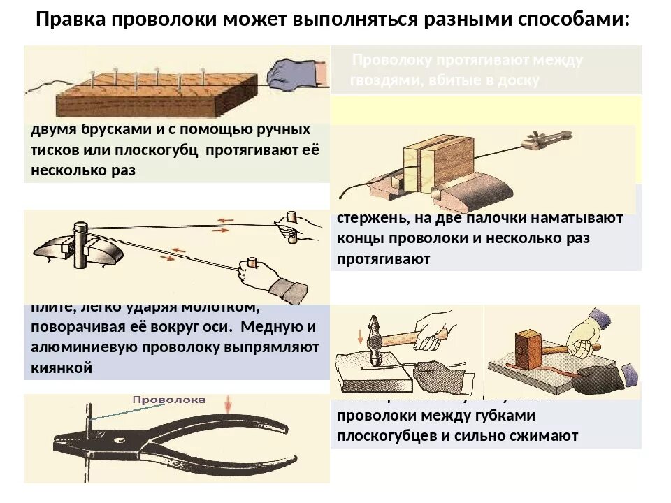 Правка ру. Перечислите оборудование и инструменты для правки и рихтовки металла. Для правки проволоки и тонколистового металла используется. Правка металла. Оборудование для правки. Инструменты для разметки, правки, резания тонколистового металла..