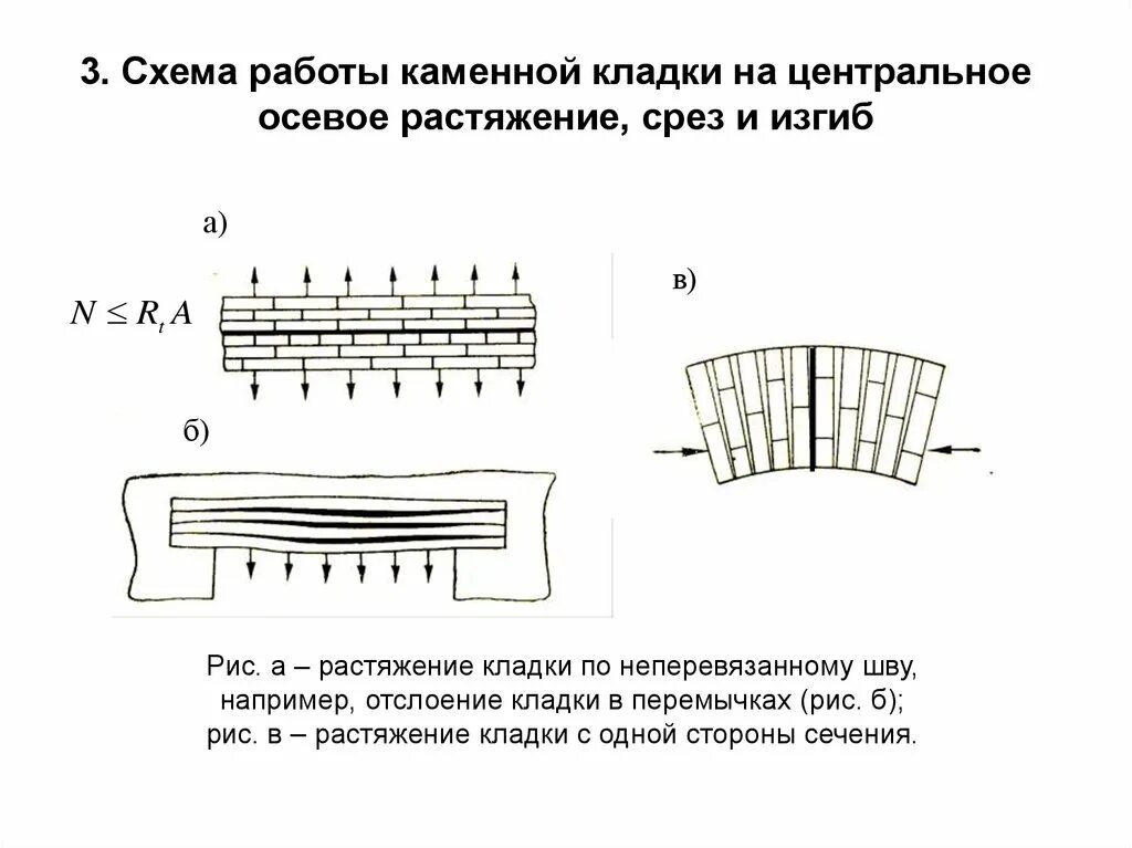 Поперечное сетчатое армирование каменных конструкций. Детальное обследование каменных конструкций. Предел прочности на сжатие формула. Изгиб кладки. Обследование каменных и армокаменных конструкций.