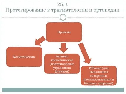 Анестезия в травматологии